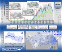 Anàlisi dels dos darrers segles de registres de pluja a Andalusia per la detecció de possibles canvis causats per l’escalfament global
