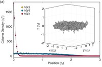 Desenvolupat el primer estudi teòric de condensat de Bose-Einstein d'un sistema de molècules polars