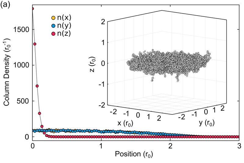 Desenvolupat el primer estudi teòric de condensat de Bose-Einstein d'un sistema de molècules polars