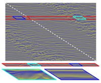 Computational study of the transitional coherent structures in shear and centrifugally driven flows