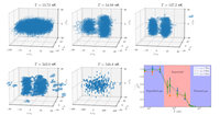 Creation and destruction of a quantum dipolar supersolid by heating Creation and destruction of a quantum dipolar supersolid by heating