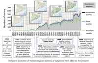 Department researchers lead rain data analysis from two centuries ago in Catalonia