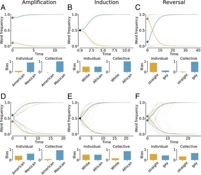 Group size effects in multi-agent large language model (AI) systems