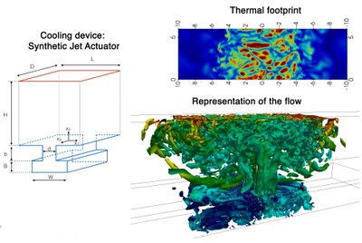 Aeronautical Engineer in UPC leads finding on accurate description of key aerospatial cooling prototype