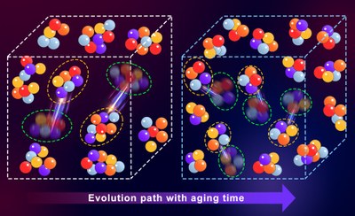 Study of the structural dynamics in metallic materials in the vitreous state