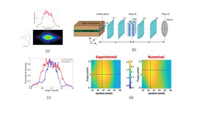 Sandeep Babu Gawali defiende su tesis sobre el filtraje espacial intracavitat en láseres de semiconductor